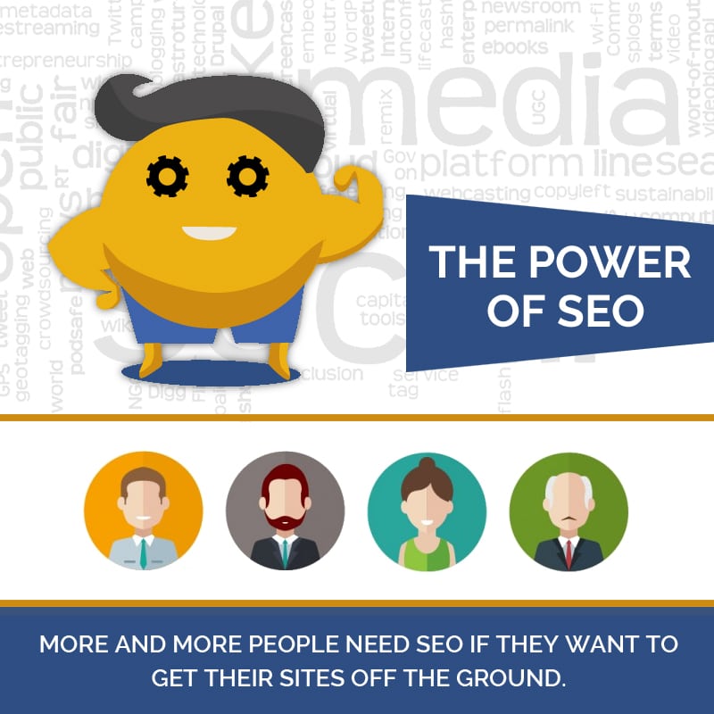 The Power Of SEO