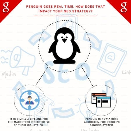 Penguin Goes Real Time, How does that impact your SEO Strategy?