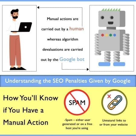 Understanding The SEO Penalties Given By Google