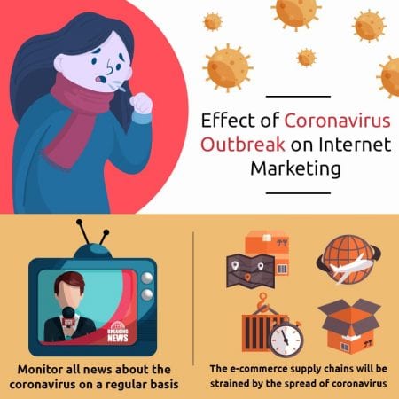 Effect Of Coronavirus Outbreak On Internet Marketing