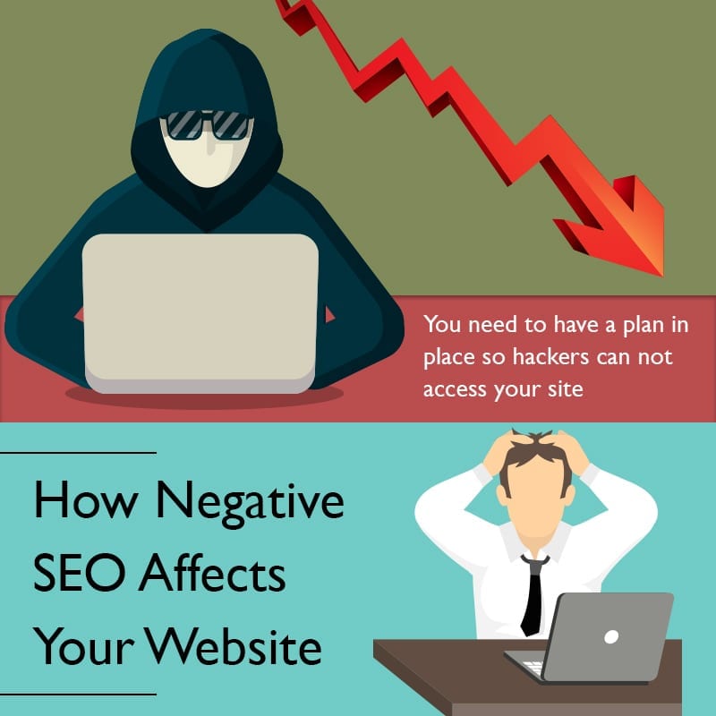 How Negative SEO Affects Your Website - Affordable SEO Company for ...
