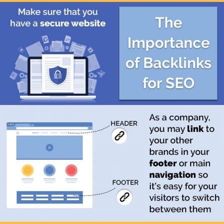 The Importance Of Backlinks For SEO