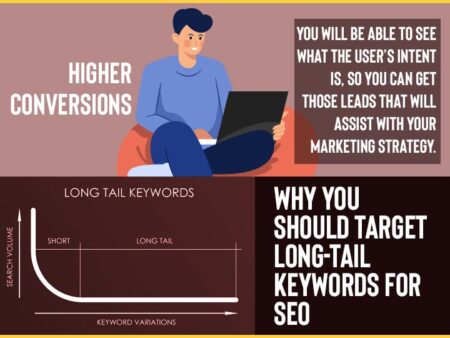 Now is the time to come up with a long-tail keyword plan if you don’t have one