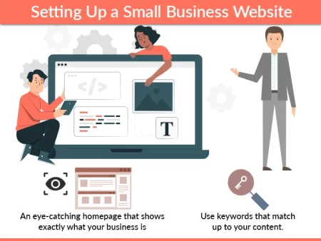 Steps To Building A Small Business Website